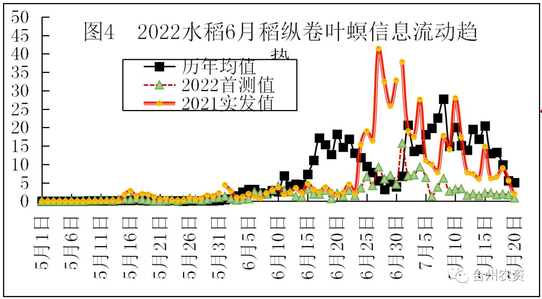 臺州農(nóng)資 臺州農(nóng)資
