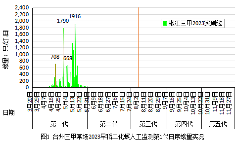 臺州農資 臺州農資